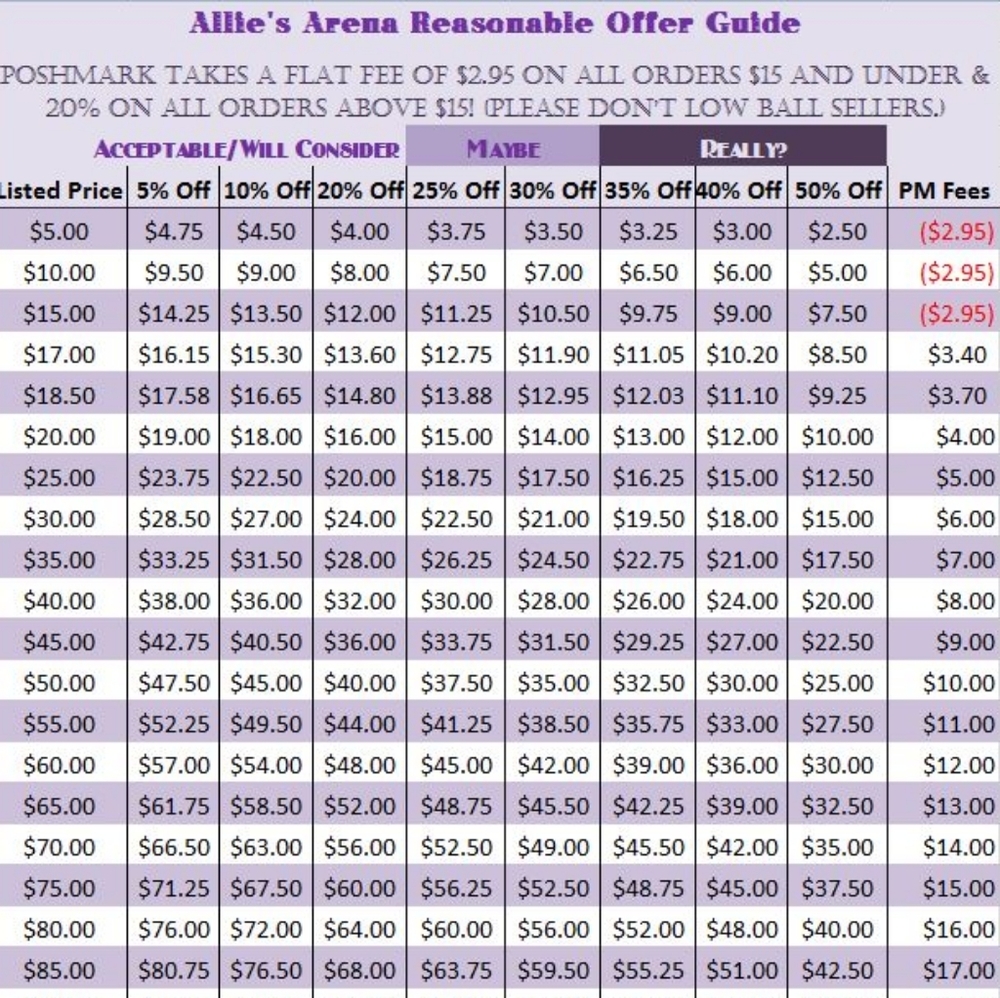 Offer Guide